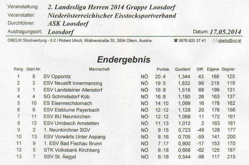 2. Landesliga Vorrunde 2014 1