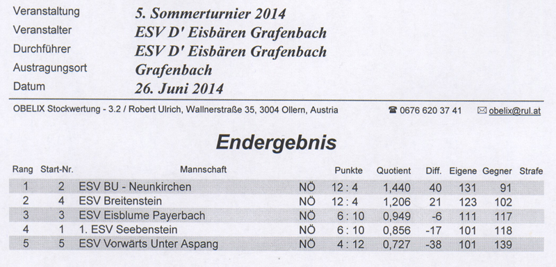 ESV D' Eisbären Grafenbach Ergebnis 1