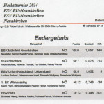 1. Herbstturnier Ergebnis 2014