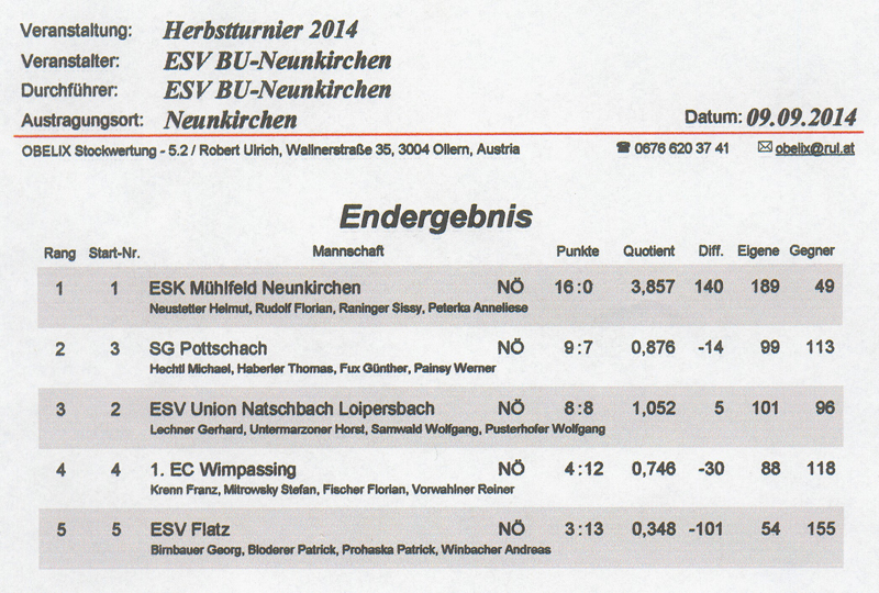 1. Herbstturnier Ergebnis 2014 1