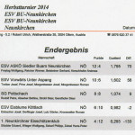 2. Herbstturnier Ergebnis 2014 1