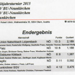 Turnier 3 Ergebnis