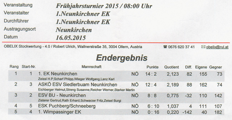 Frühjahrsturnier 1. Neunkirchner EK 2015 1