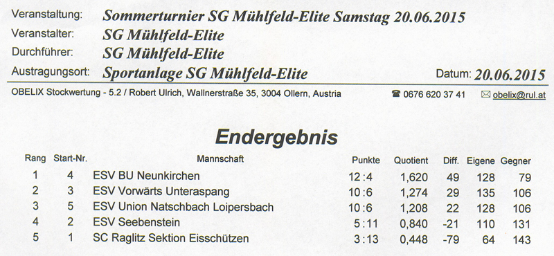 SG Mühlfeld-Elite 2015 Ergebnis