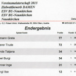 Zielwettbewerb Damen VM 2015