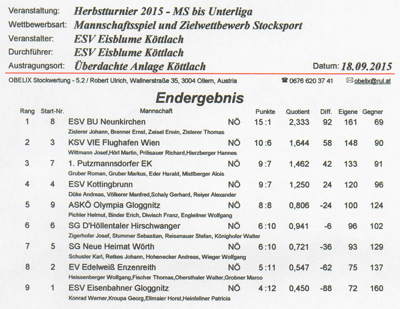 ESV Eisblume Köttlach Herbstturnier 2015 Ergebnis
