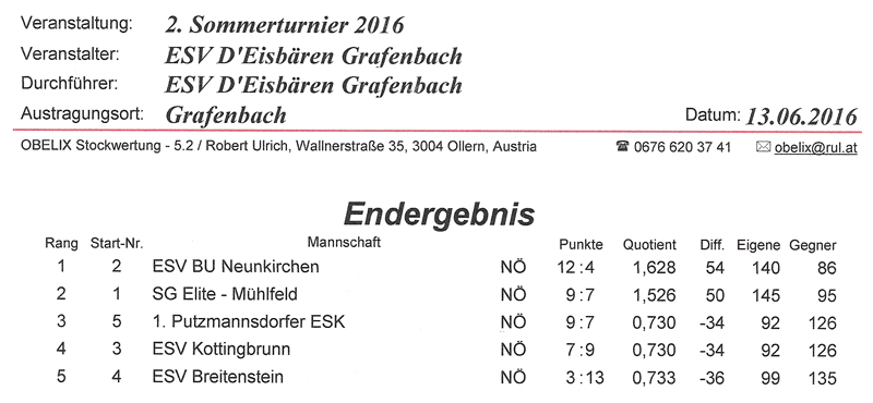 ESV D'Eisbären Grafenbach 2016 Ergebnis