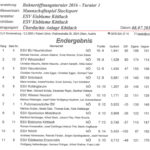 ESV Eisblume Köttlach 2016 Ergebnis