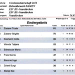 Zielwettbewerb Damen VM 2016