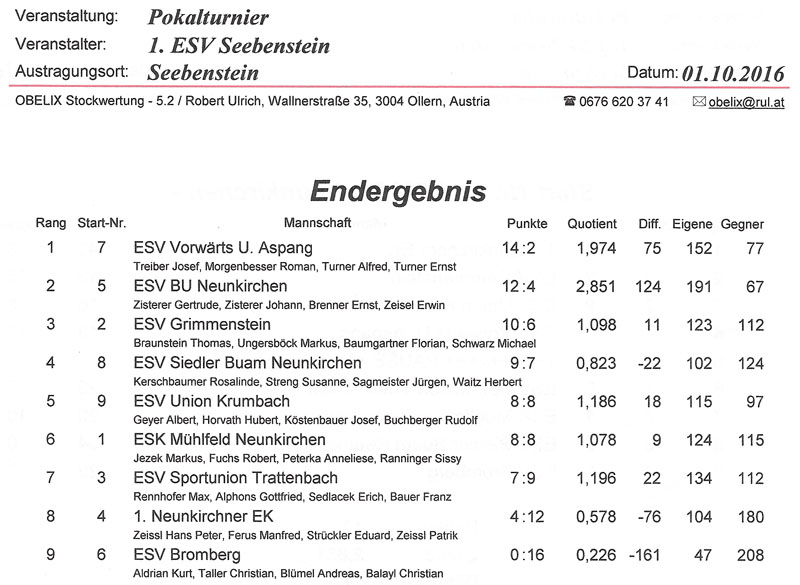 1-esv-seebenstein-2016-ergebnis-1