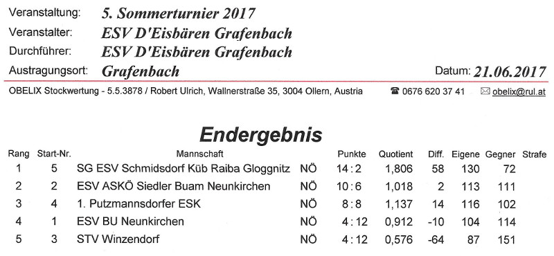 ESV D' Eisbären Grafenbach Ergebnis 1