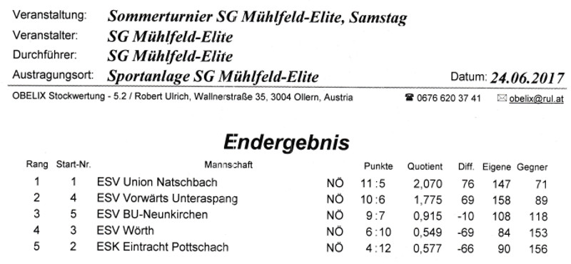 SG Mühlfeld Elite Ergebnis 1