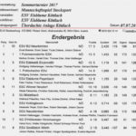 ESV Eisblume Köttlach Ergebnis 1