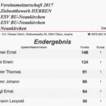 VM Zielwettbewerb Herren Ergebnis