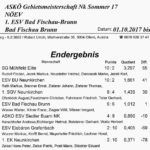 ASKÖ Gebiert Sommer 2017 Ergebnis 1