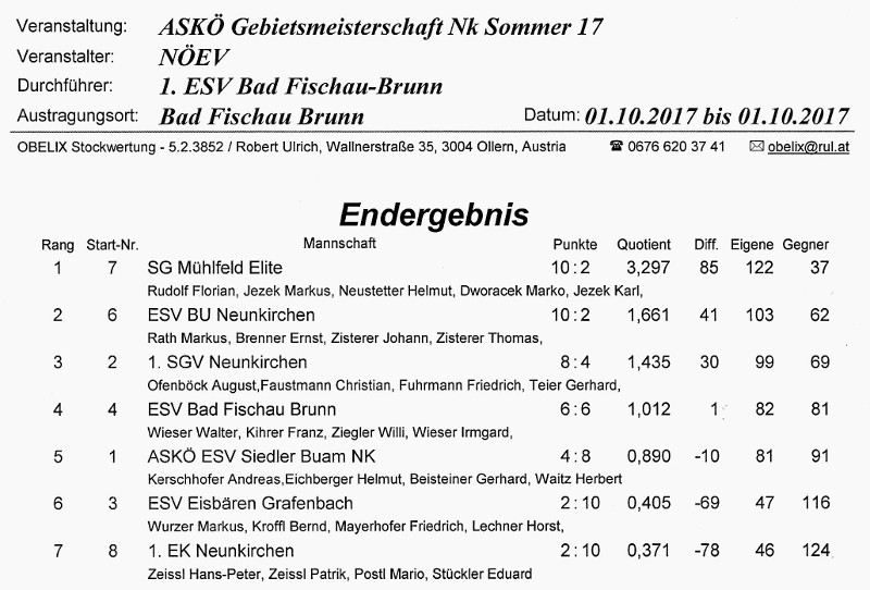 ASKÖ Gebiert Sommer 2017 Ergebnis 1