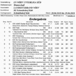 Unterliga Süd Sommer 2018 Ergebnis 1