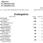 Allgemeine Klasse 2019