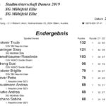 Damen 2019