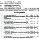 Stadtmeisterschaft allgem. Klasse Sommer 2021 Endstand